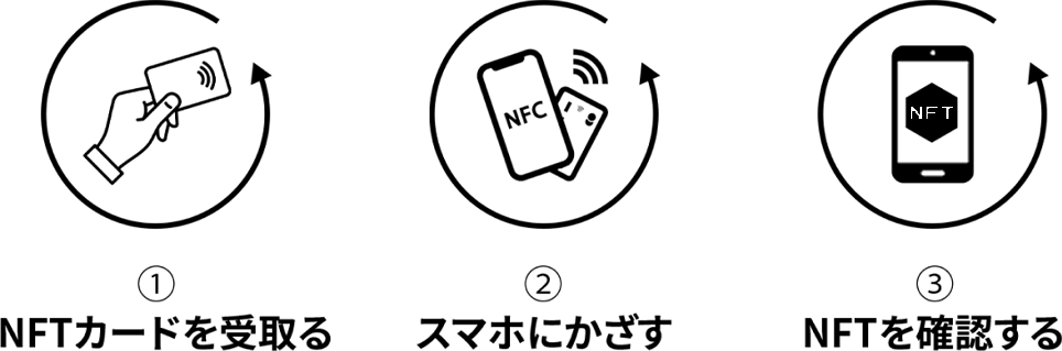 NFTカードの使い方